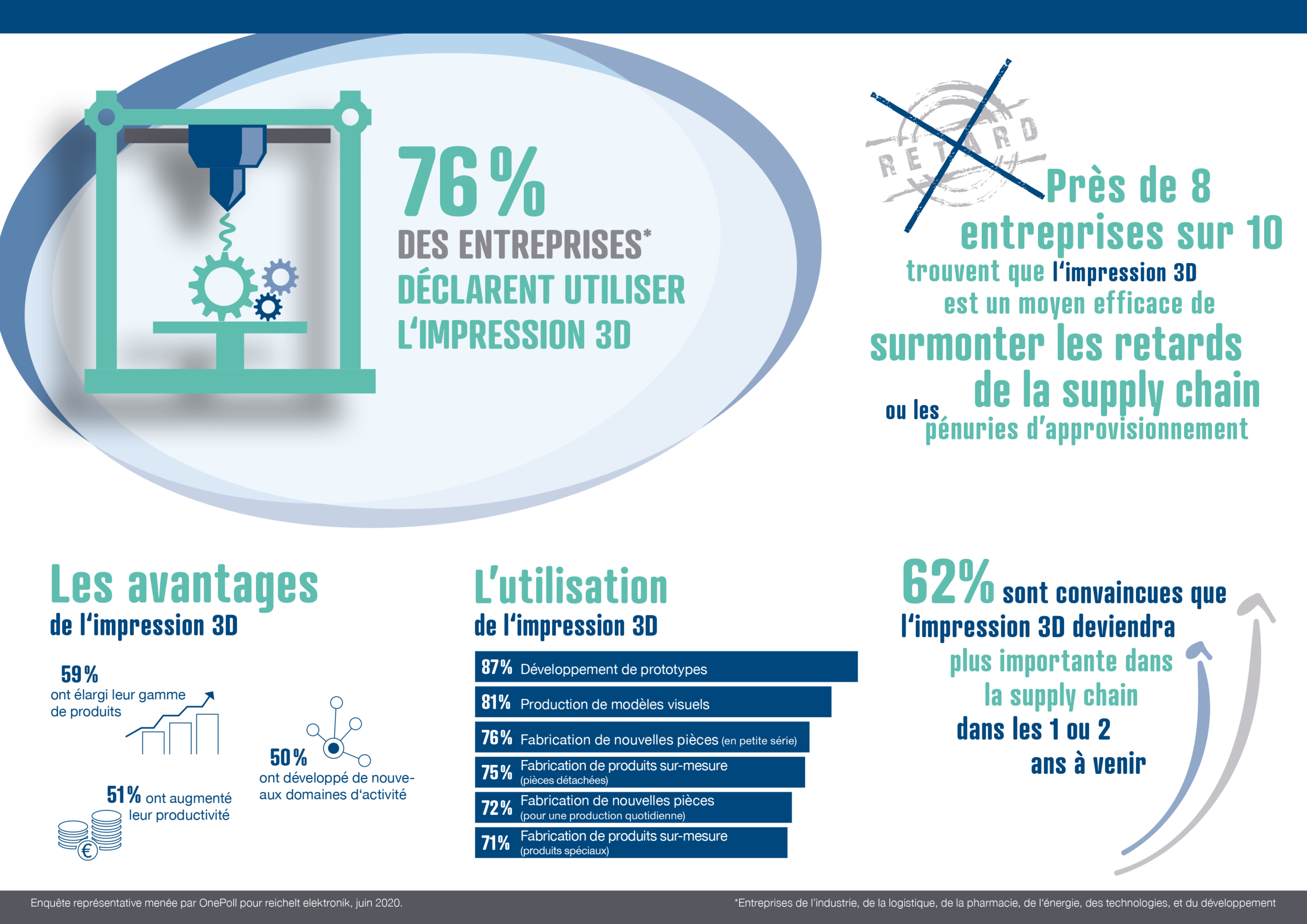 Infographie_Impression3D